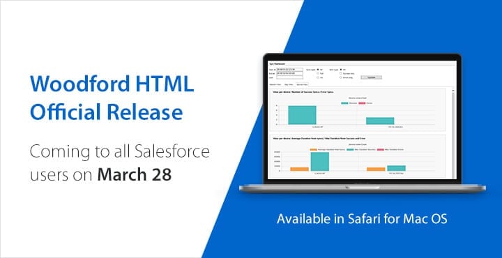Woodford HTML for Salesforce - by Resco