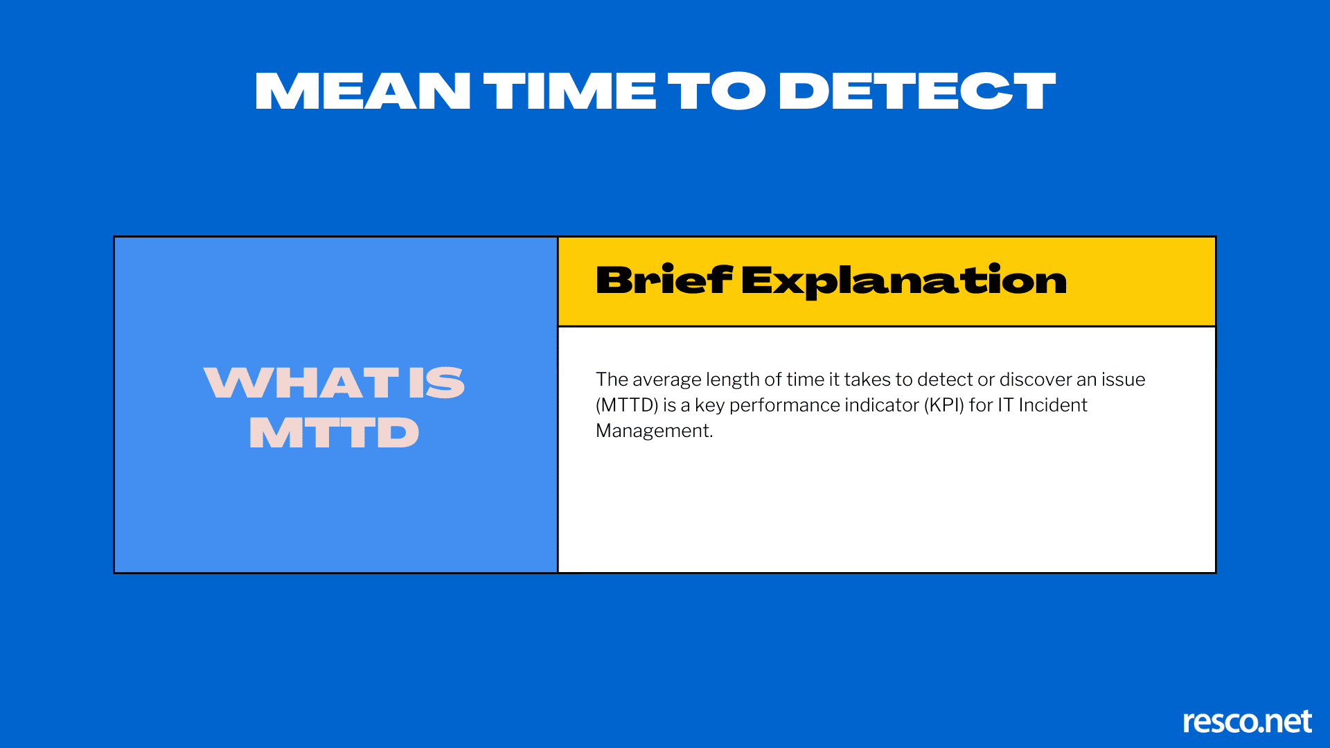 a brief definition of the mean time to detect MTTD failure metric