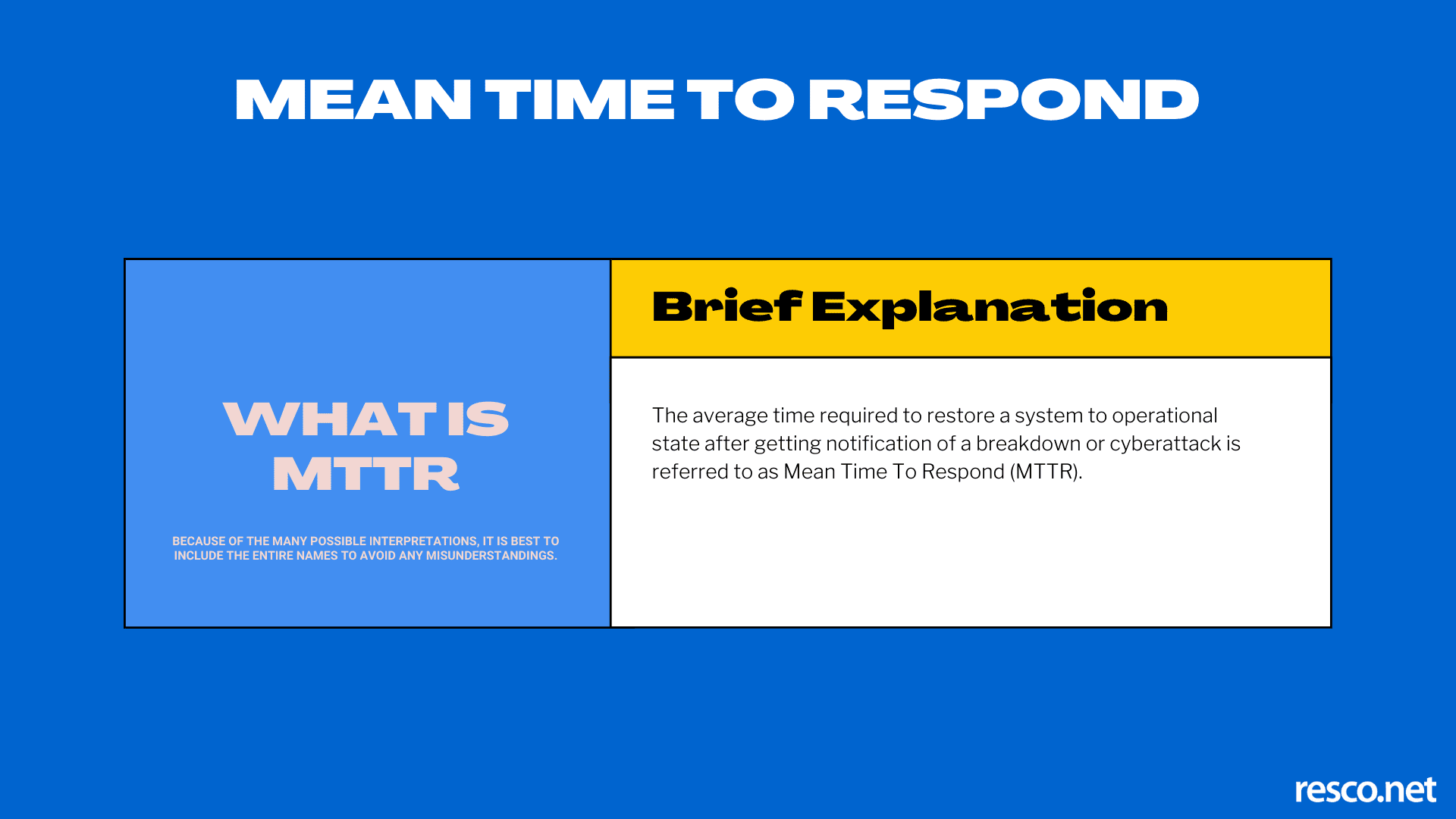 a brief definition of the mean time to respond MTTR failure metric