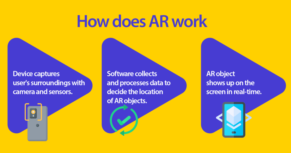 augmented reality infographic