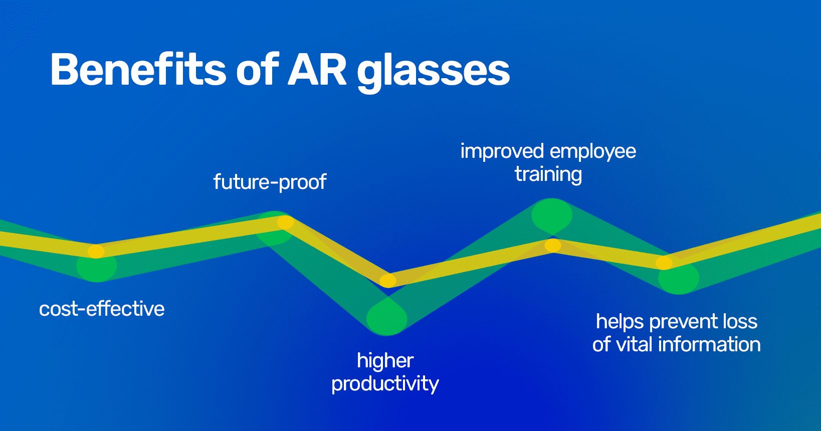 The benefits of AR glasses infographic