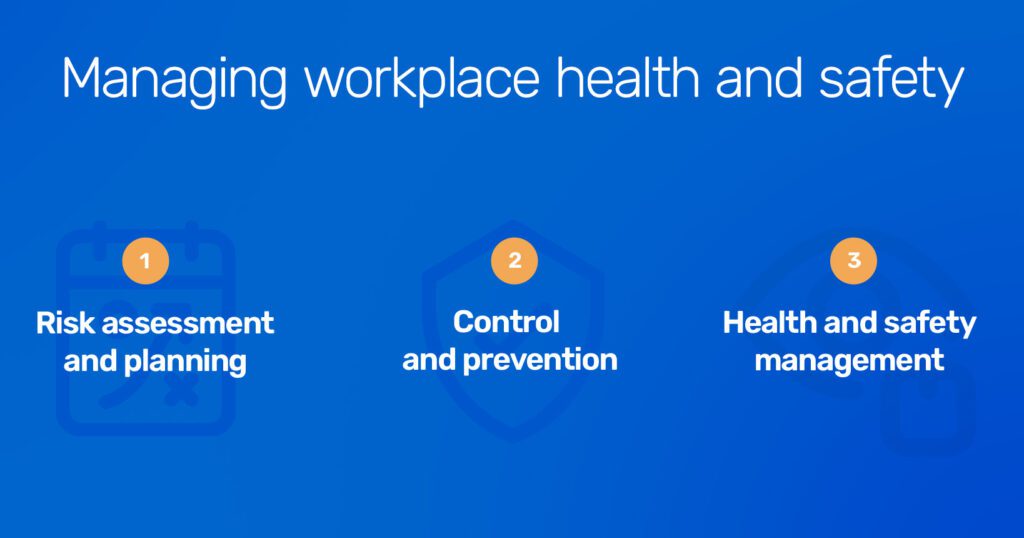 icons with steps to manage health and safety