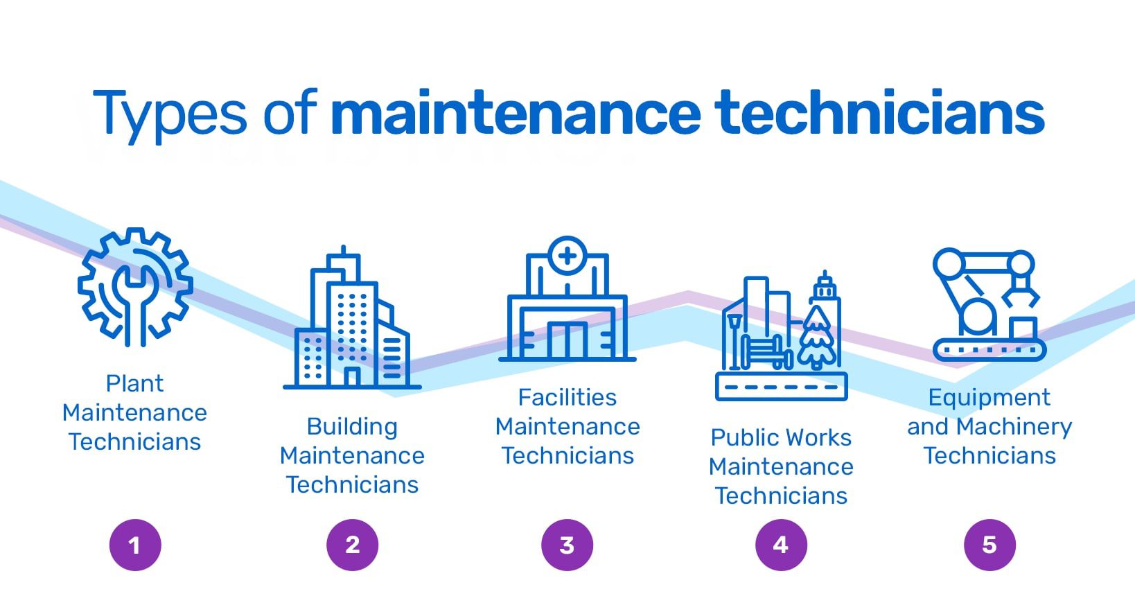 Types of maintenance technician