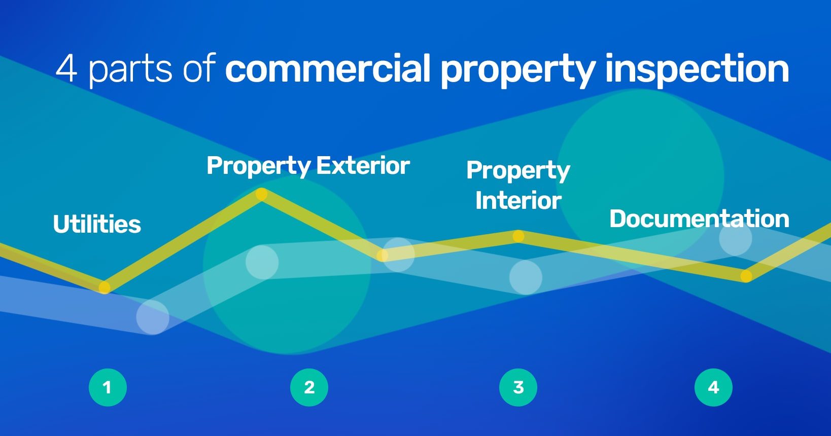 What should be included in commecial property inspection infographic