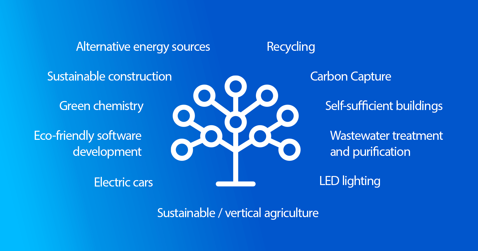 Ways to achieve higher green energy consumption