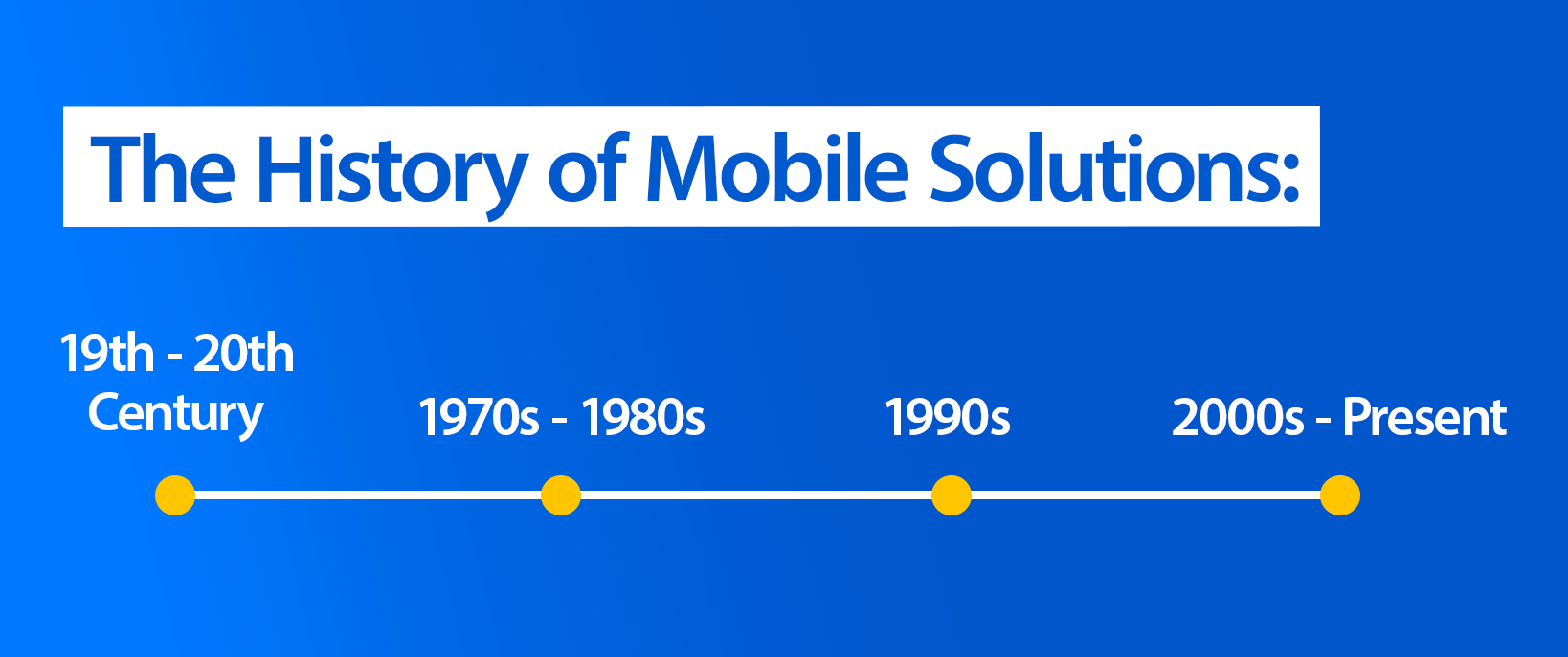 The history of mobile solutions