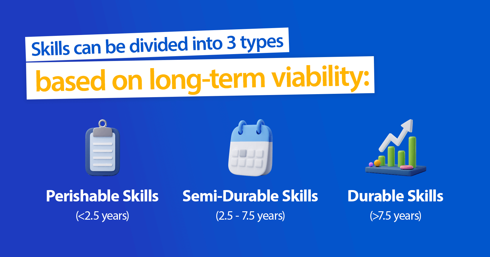 Skills divided into 3 types based on long-term availability