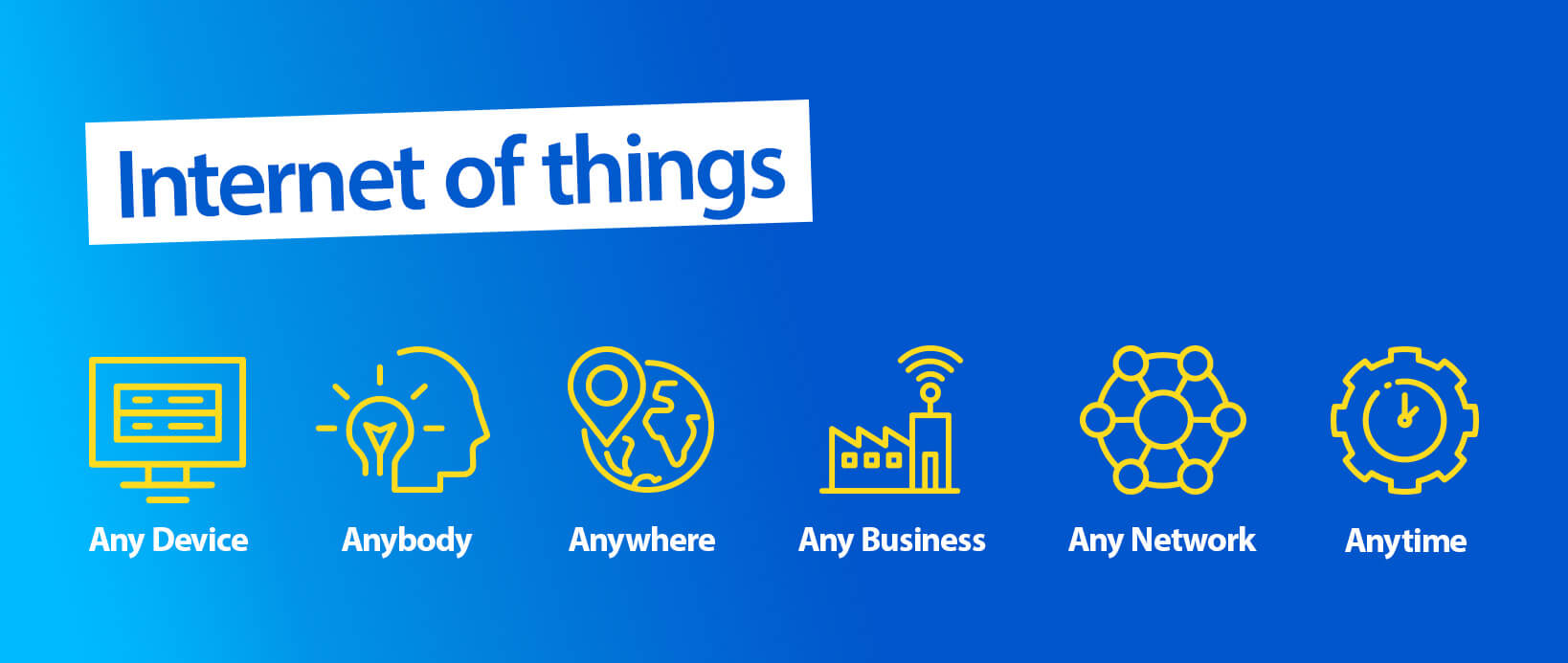 What are internet of things IoT