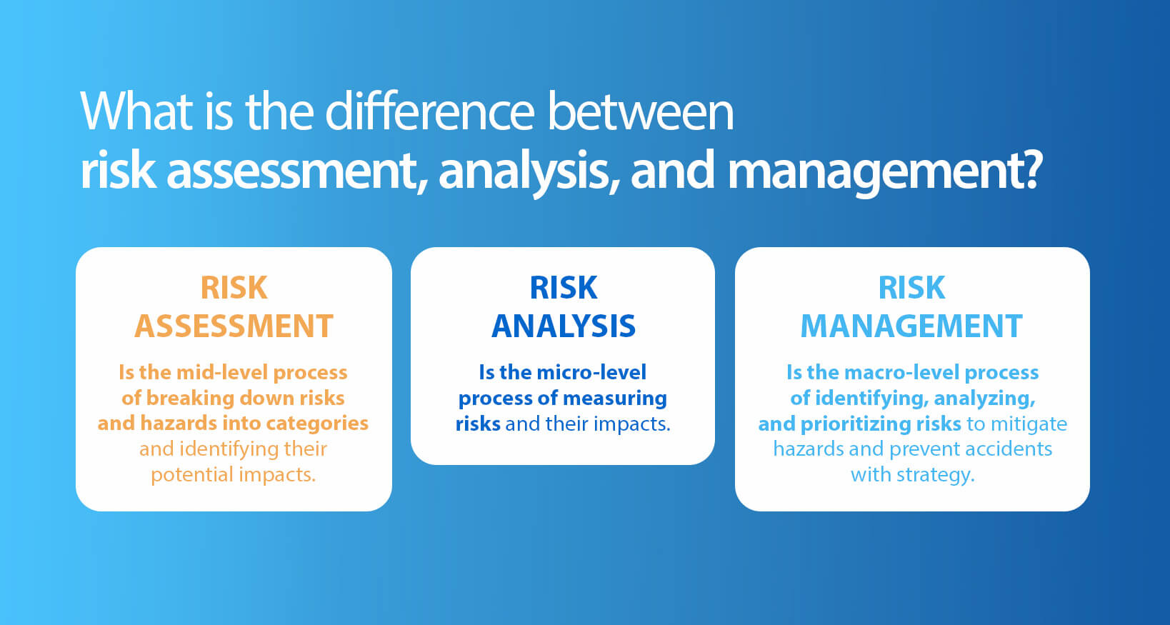 What is the difference between risk assessment, analysis, and management