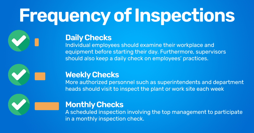 Frequency of safety inspections