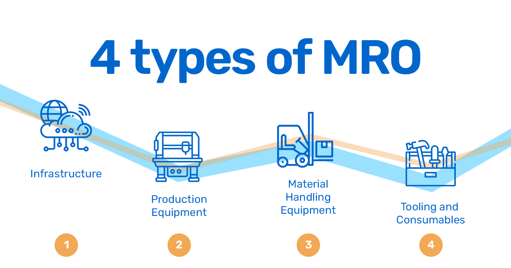 types of mro (maintenance, repairs, operations)