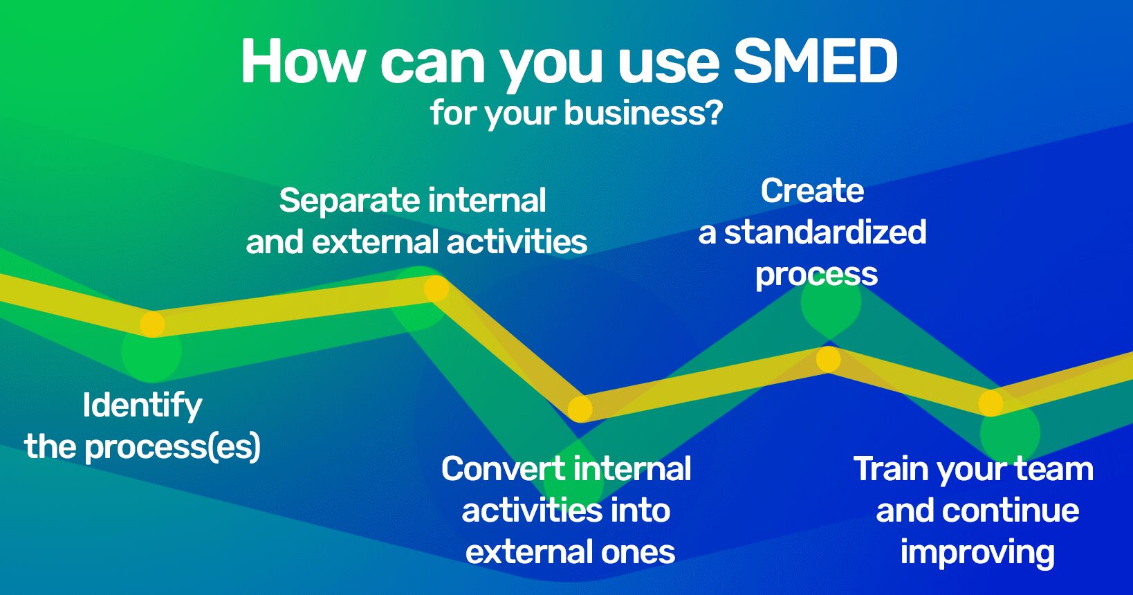 How is possible to use SMED infographic