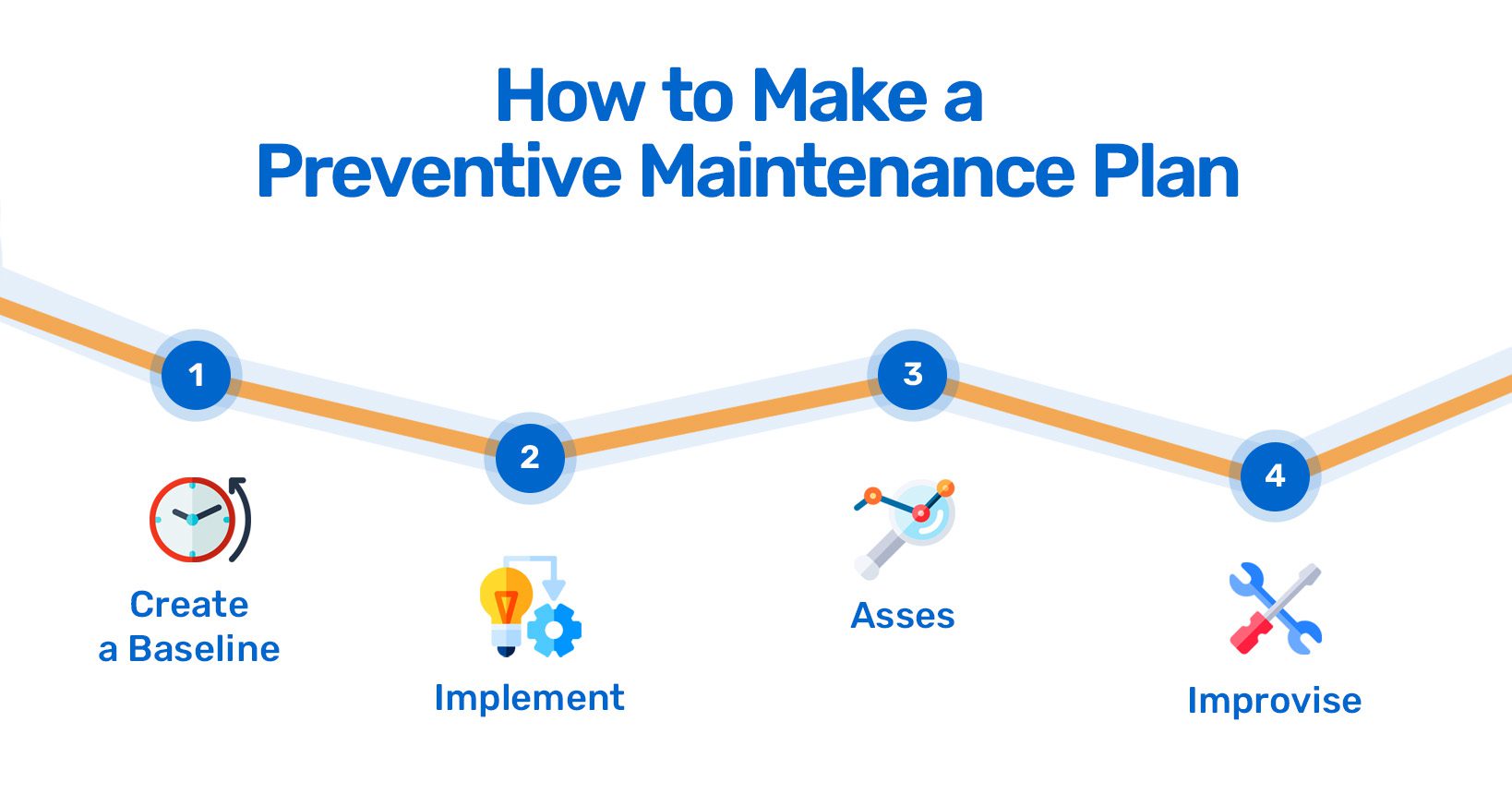A list of preventive maintenance plan steps