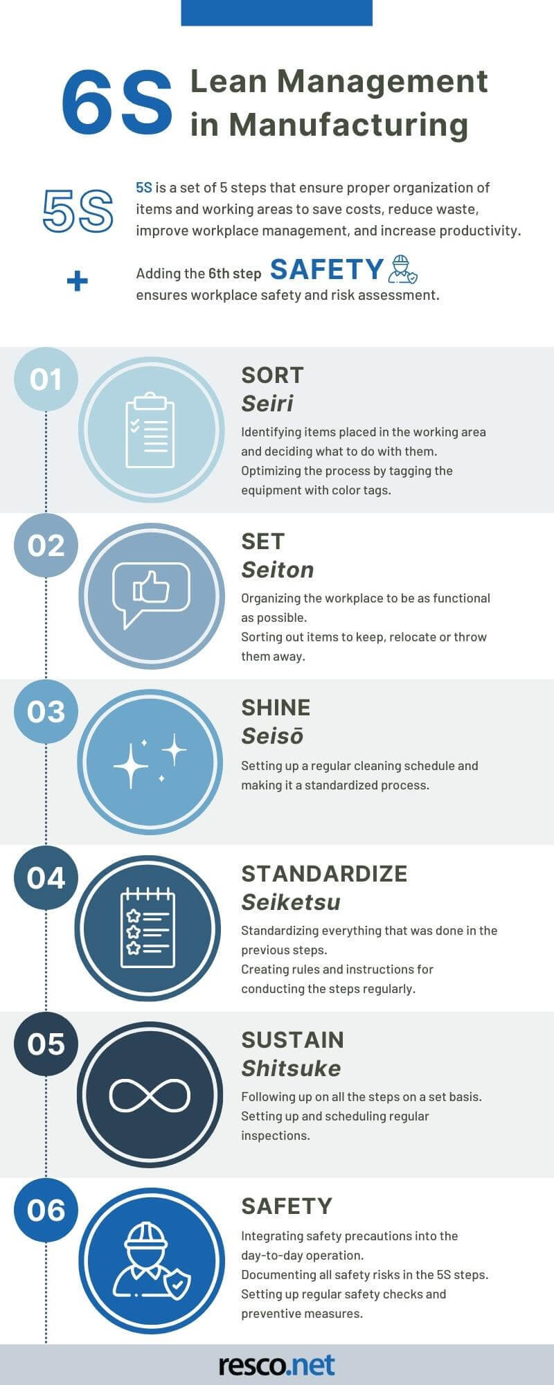 6S lean management in manufacturing explanation