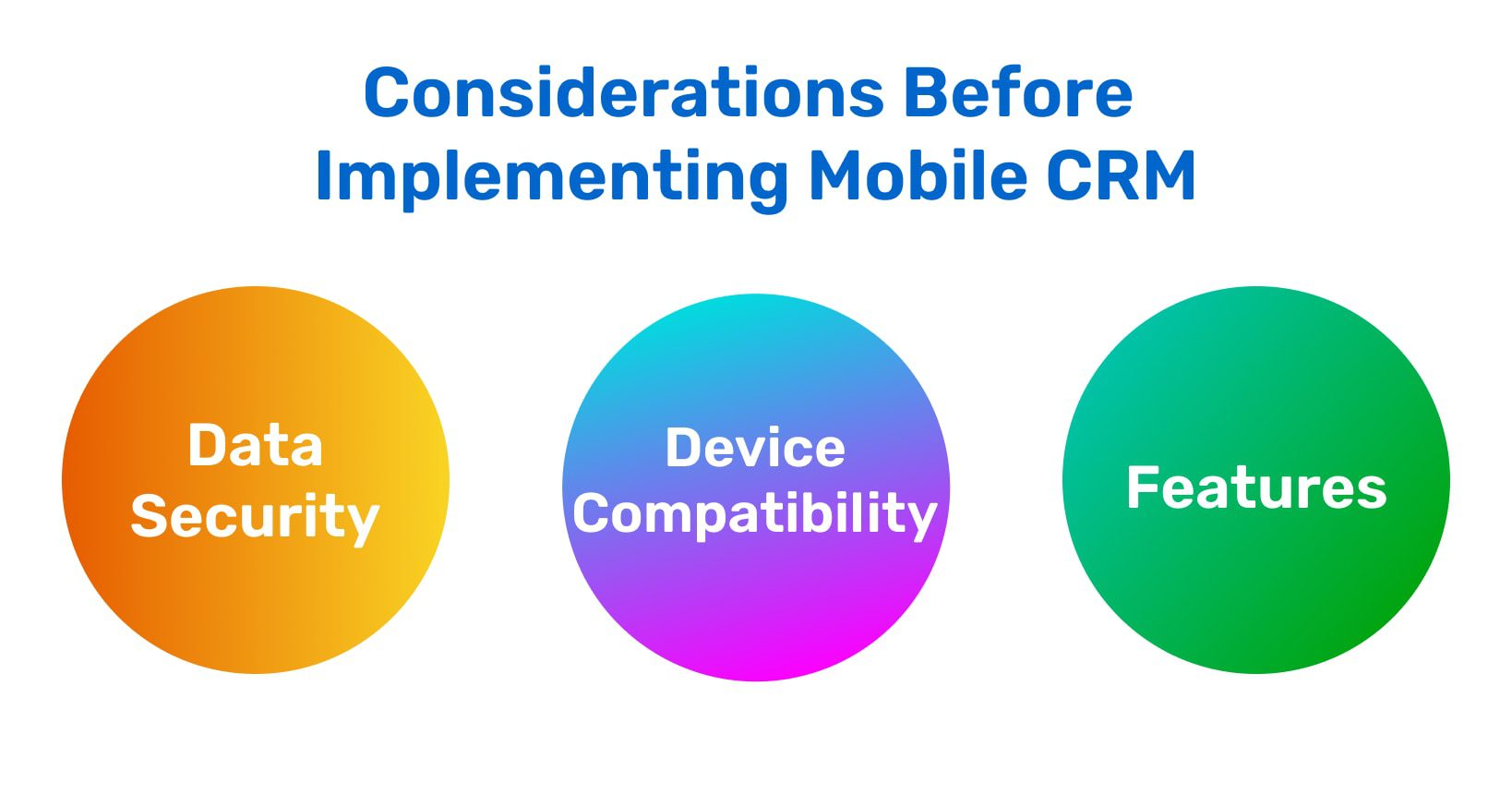 A list of mobile CRM implementation considerations