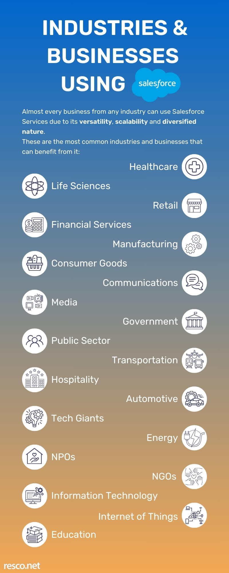 Industries and businesses using Salesforce CRM